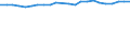Statistical information: Mean income / Unit of measure: Thousand persons / Share of income: 130 percent or over / Sex: Total / Age class: Total / Geopolitical entity (reporting): Estonia