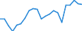 Statistical information: Mean income / Unit of measure: Thousand persons / Share of income: 130 percent or over / Sex: Total / Age class: Total / Geopolitical entity (reporting): Cyprus