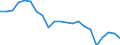 Statistical information: Mean income / Unit of measure: Thousand persons / Share of income: 130 percent or over / Sex: Total / Age class: Total / Geopolitical entity (reporting): Latvia