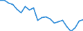 Statistical information: Mean income / Unit of measure: Thousand persons / Share of income: 130 percent or over / Sex: Total / Age class: Total / Geopolitical entity (reporting): Lithuania