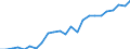 Statistical information: Mean income / Unit of measure: Thousand persons / Share of income: 130 percent or over / Sex: Total / Age class: Total / Geopolitical entity (reporting): Luxembourg