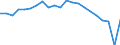 Statistical information: Mean income / Unit of measure: Thousand persons / Share of income: 130 percent or over / Sex: Total / Age class: Total / Geopolitical entity (reporting): Hungary