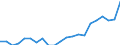 Statistical information: Mean income / Unit of measure: Thousand persons / Share of income: 130 percent or over / Sex: Total / Age class: Total / Geopolitical entity (reporting): Malta