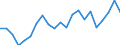 Statistical information: Mean income / Unit of measure: Thousand persons / Share of income: 130 percent or over / Sex: Total / Age class: Total / Geopolitical entity (reporting): Netherlands