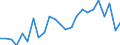 Statistical information: Mean income / Unit of measure: Thousand persons / Share of income: 130 percent or over / Sex: Total / Age class: Total / Geopolitical entity (reporting): Austria