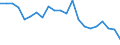 Statistical information: Mean income / Unit of measure: Thousand persons / Share of income: 130 percent or over / Sex: Total / Age class: Total / Geopolitical entity (reporting): Poland
