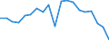 Statistical information: Mean income / Unit of measure: Thousand persons / Share of income: 130 percent or over / Sex: Total / Age class: Total / Geopolitical entity (reporting): Romania