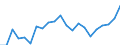 Statistical information: Mean income / Unit of measure: Thousand persons / Share of income: 130 percent or over / Sex: Total / Age class: Total / Geopolitical entity (reporting): Slovenia
