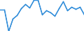 Statistical information: Mean income / Unit of measure: Thousand persons / Share of income: 130 percent or over / Sex: Total / Age class: Total / Geopolitical entity (reporting): Slovakia