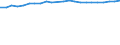 Statistical information: Mean income / Unit of measure: Thousand persons / Share of income: 130 percent or over / Sex: Total / Age class: Total / Geopolitical entity (reporting): Finland