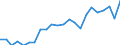 Statistical information: Mean income / Unit of measure: Thousand persons / Share of income: 130 percent or over / Sex: Total / Age class: Total / Geopolitical entity (reporting): Sweden