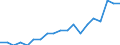 Statistical information: Mean income / Unit of measure: Thousand persons / Share of income: 130 percent or over / Sex: Total / Age class: Total / Geopolitical entity (reporting): Iceland