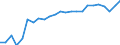 Statistical information: Mean income / Unit of measure: Thousand persons / Share of income: 130 percent or over / Sex: Total / Age class: Total / Geopolitical entity (reporting): Norway