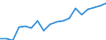 Statistical information: Mean income / Unit of measure: Thousand persons / Share of income: 130 percent or over / Sex: Total / Age class: Total / Geopolitical entity (reporting): Switzerland