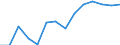 Statistical information: Mean income / Unit of measure: Thousand persons / Share of income: 130 percent or over / Sex: Total / Age class: Total / Geopolitical entity (reporting): United Kingdom
