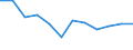 Statistical information: Mean income / Unit of measure: Thousand persons / Share of income: 130 percent or over / Sex: Total / Age class: Total / Geopolitical entity (reporting): Montenegro