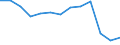 Statistical information: Mean income / Unit of measure: Thousand persons / Share of income: 130 percent or over / Sex: Total / Age class: Total / Geopolitical entity (reporting): North Macedonia
