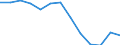Statistical information: Mean income / Unit of measure: Thousand persons / Share of income: 130 percent or over / Sex: Total / Age class: Total / Geopolitical entity (reporting): Serbia