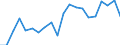 Statistical information: Mean income / Unit of measure: Thousand persons / Share of income: 130 percent or over / Sex: Total / Age class: Less than 18 years / Geopolitical entity (reporting): Euro area (EA11-1999, EA12-2001, EA13-2007, EA15-2008, EA16-2009, EA17-2011, EA18-2014, EA19-2015, EA20-2023, EA21-2026)