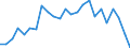 Statistical information: Mean income / Unit of measure: Thousand persons / Share of income: 130 percent or over / Sex: Total / Age class: Less than 18 years / Geopolitical entity (reporting): Denmark