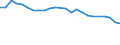 Statistical information: Mean income / Unit of measure: Thousand persons / Share of income: 130 percent or over / Sex: Total / Age class: Less than 18 years / Geopolitical entity (reporting): Greece