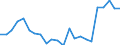 Statistical information: Mean income / Unit of measure: Thousand persons / Share of income: 130 percent or over / Sex: Total / Age class: Less than 18 years / Geopolitical entity (reporting): France