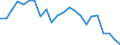 Statistical information: Mean income / Unit of measure: Thousand persons / Share of income: 130 percent or over / Sex: Total / Age class: Less than 18 years / Geopolitical entity (reporting): Italy