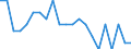 Statistical information: Mean income / Unit of measure: Thousand persons / Share of income: 130 percent or over / Sex: Total / Age class: Less than 18 years / Geopolitical entity (reporting): Cyprus