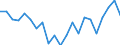 Statistical information: Mean income / Unit of measure: Thousand persons / Share of income: 130 percent or over / Sex: Total / Age class: Less than 18 years / Geopolitical entity (reporting): Latvia