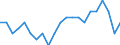 Statistical information: Mean income / Unit of measure: Thousand persons / Share of income: 130 percent or over / Sex: Total / Age class: Less than 18 years / Geopolitical entity (reporting): Malta