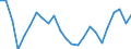 Statistical information: Mean income / Unit of measure: Thousand persons / Share of income: 130 percent or over / Sex: Total / Age class: Less than 18 years / Geopolitical entity (reporting): Austria