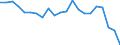 Statistical information: Mean income / Unit of measure: Thousand persons / Share of income: 130 percent or over / Sex: Total / Age class: Less than 18 years / Geopolitical entity (reporting): Poland