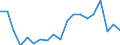 Statistical information: Mean income / Unit of measure: Thousand persons / Share of income: 130 percent or over / Sex: Total / Age class: Less than 18 years / Geopolitical entity (reporting): Romania