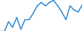 Statistical information: Mean income / Unit of measure: Thousand persons / Share of income: 130 percent or over / Sex: Total / Age class: Less than 18 years / Geopolitical entity (reporting): Slovenia