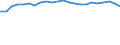 Statistical information: Mean income / Unit of measure: Thousand persons / Share of income: 130 percent or over / Sex: Total / Age class: Less than 18 years / Geopolitical entity (reporting): Finland