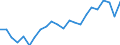 Statistical information: Mean income / Unit of measure: Thousand persons / Share of income: 130 percent or over / Sex: Total / Age class: Less than 18 years / Geopolitical entity (reporting): Sweden