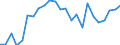 Statistical information: Mean income / Unit of measure: Thousand persons / Share of income: 130 percent or over / Sex: Total / Age class: Less than 18 years / Geopolitical entity (reporting): Norway