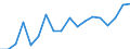 Statistical information: Mean income / Unit of measure: Thousand persons / Share of income: 130 percent or over / Sex: Total / Age class: Less than 18 years / Geopolitical entity (reporting): Switzerland