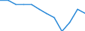 Statistical information: Mean income / Unit of measure: Thousand persons / Share of income: 130 percent or over / Sex: Total / Age class: Less than 18 years / Geopolitical entity (reporting): Montenegro