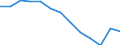 Statistical information: Mean income / Unit of measure: Thousand persons / Share of income: 130 percent or over / Sex: Total / Age class: Less than 18 years / Geopolitical entity (reporting): Serbia