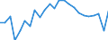 Statistical information: Mean income / Unit of measure: Thousand persons / Share of income: 130 percent or over / Sex: Total / Age class: From 18 to 64 years / Geopolitical entity (reporting): Belgium