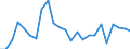 Statistical information: Mean income / Unit of measure: Thousand persons / Share of income: 130 percent or over / Sex: Total / Age class: From 18 to 64 years / Geopolitical entity (reporting): Denmark