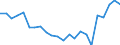 Statistical information: Mean income / Unit of measure: Thousand persons / Share of income: 130 percent or over / Sex: Total / Age class: From 18 to 64 years / Geopolitical entity (reporting): France