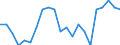 Statistical information: Mean income / Unit of measure: Thousand persons / Share of income: 130 percent or over / Sex: Total / Age class: From 18 to 64 years / Geopolitical entity (reporting): Cyprus