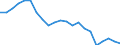 Statistical information: Mean income / Unit of measure: Thousand persons / Share of income: 130 percent or over / Sex: Total / Age class: From 18 to 64 years / Geopolitical entity (reporting): Latvia