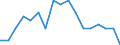 Statistical information: Mean income / Unit of measure: Percentage / Share of income: 130 percent or over / Degree of urbanisation: Total / Geopolitical entity (reporting): European Union (EU6-1958, EU9-1973, EU10-1981, EU12-1986, EU15-1995, EU25-2004, EU27-2007, EU28-2013, EU27-2020)