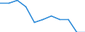 Statistical information: Mean income / Unit of measure: Percentage / Share of income: 130 percent or over / Degree of urbanisation: Total / Geopolitical entity (reporting): European Union - 27 countries (from 2020)