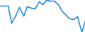 Statistical information: Mean income / Unit of measure: Percentage / Share of income: 130 percent or over / Degree of urbanisation: Total / Geopolitical entity (reporting): Belgium