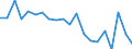 Statistical information: Mean income / Unit of measure: Percentage / Share of income: 130 percent or over / Degree of urbanisation: Total / Geopolitical entity (reporting): Bulgaria