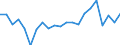 Statistical information: Mean income / Unit of measure: Percentage / Share of income: 130 percent or over / Degree of urbanisation: Total / Geopolitical entity (reporting): Czechia